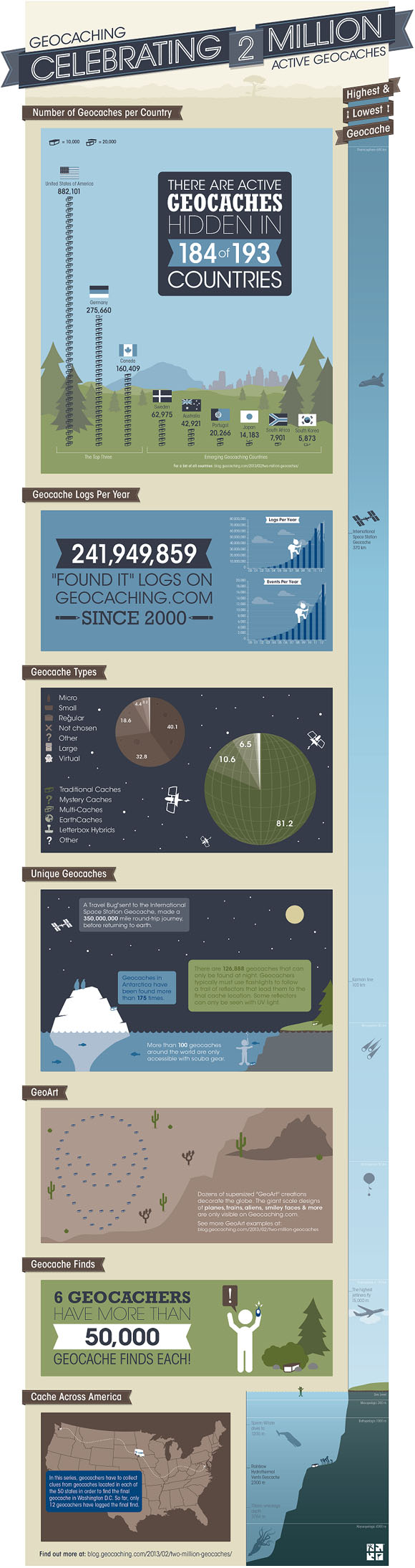 geocaching-infografik